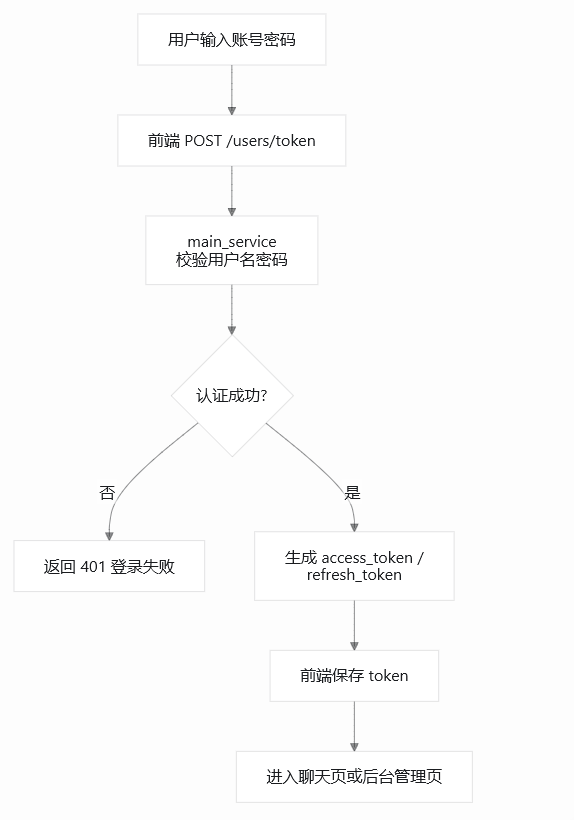 2026-07-07T09:26:41.png 2026-07-07T09:26:41.png